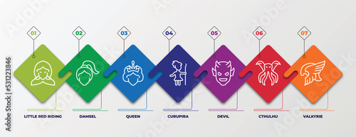 infographic template with linear icons. infographic for fairy tale concept. included little red riding hood, damsel, queen, curupira, devil, cthulhu, valkyrie editable vector.