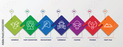 infographic template with linear icons. infographic for fairy tale concept. included cerberus, fairy godmother, enchantment, caribbean, vampire, phoenix, fairy tale editable vector.