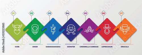 infographic template with linear icons. infographic for fairy tale concept. included ogre, joker, karakasakozou, monster, cinderella carriage, leprechaun, dracula editable vector. photo