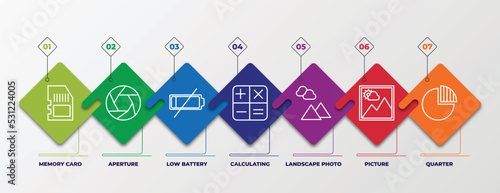 infographic template with linear icons. infographic for electronic stuff fill concept. included memory card, aperture, low battery, calculating, landscape photo, picture, quarter editable vector.