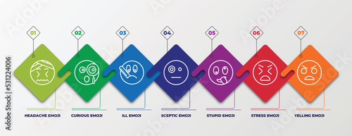 infographic template with linear icons. infographic for emoji concept. included headache emoji, curious emoji, ill sceptic stupid stress yelling editable vector.