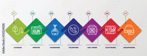 infographic template with linear icons. infographic for electronic devices concept. included charger, printer, humidifier, telephone, asic miner, electronic, headphones editable vector.