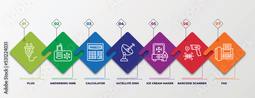 infographic template with linear icons. infographic for electronic devices concept. included plug, answering hine, calculator, satellite dish, ice cream maker, barcode scanner, fax editable vector.