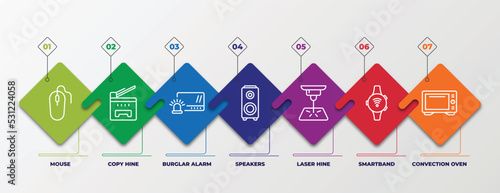 infographic template with linear icons. infographic for electronic devices concept. included mouse, copy hine, burglar alarm, speakers, laser hine, smartband, convection oven editable vector.