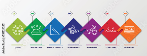 infographic template with linear icons. infographic for edit tools concept. included quark, needle case, school triangle, repair tools, repair tool, curvature, blue card editable vector.