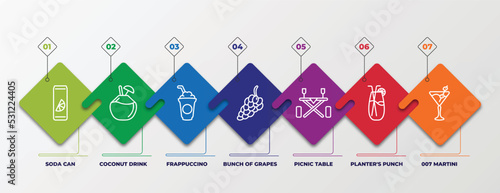 infographic template with linear icons. infographic for drinks concept. included soda can, coconut drink, frappuccino, bunch of grapes, picnic table, planter's punch, 007 martini editable vector.