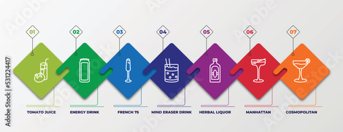 infographic template with linear icons. infographic for drinks concept. included tomato juice, energy drink, french 75, mind eraser drink, herbal liquor, manhattan, cosmopolitan editable vector.