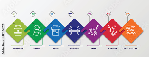 infographic template with linear icons. infographic for desert concept. included petroleum, stones, salon, paddock, snake, scorpion, wild west cart editable vector.