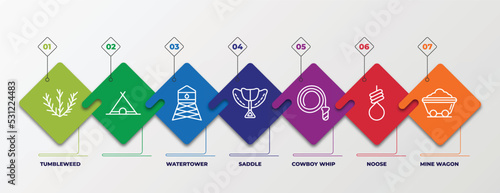 infographic template with linear icons. infographic for desert concept. included tumbleweed, , watertower, saddle, cowboy whip, noose, mine wagon editable vector.