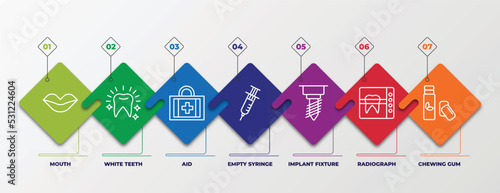 infographic template with linear icons. infographic for dentist concept. included mouth, white teeth, aid, empty syringe, implant fixture, radiograph, chewing gum editable vector.