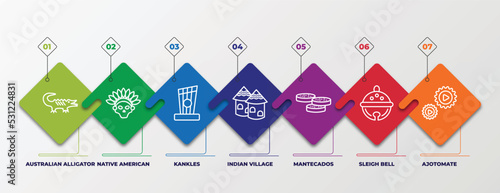 infographic template with linear icons. infographic for culture concept. included australian alligator, native american skull, kankles, indian village, mantecados, sleigh bell, ajotomate editable