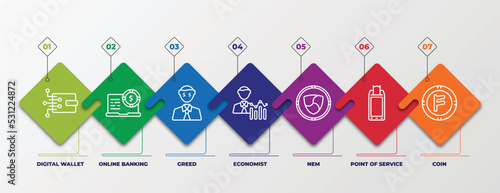 infographic template with linear icons. infographic for cryptocurrency concept. included digital wallet, online banking, greed, economist, nem, point of service, coin editable vector.