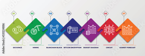 infographic template with linear icons. infographic for cryptocurrency concept. included exchange, mining, blokchain block, bitcoin encryption, budget diagram, circuit, market forecast editable