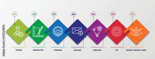 infographic template with linear icons. infographic for crowdfunding concept. included tester, prototype, funding, mailing, creator, gif, bionic contact lens editable vector.
