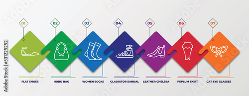 infographic template with linear icons. infographic for clothes concept. included flat shoes, hobo bag, women socks, gladiator sandal, leather chelsea boots, peplum skirt, cat eye glasses editable