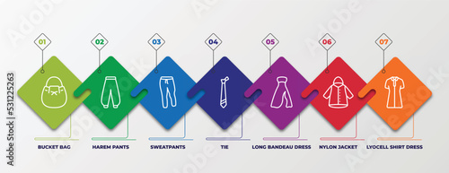 infographic template with linear icons. infographic for clothes concept. included bucket bag, harem pants, sweatpants, tie, long bandeau dress, nylon jacket, lyocell shirt dress editable vector.