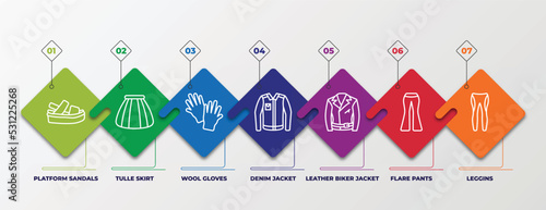 infographic template with linear icons. infographic for clothes concept. included platform sandals, tulle skirt, wool gloves, denim jacket, leather biker jacket, flare pants, leggins editable