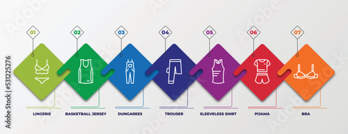 infographic template with linear icons. infographic for clothes concept. included lingerie, basketball jersey, dungarees, trouser, sleeveless shirt, pijama, bra editable vector.