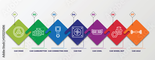 infographic template with linear icons. infographic for car parts concept. included car horn, car carburettor, connecting rod, fan, cowl, wheel nut, axle editable vector.