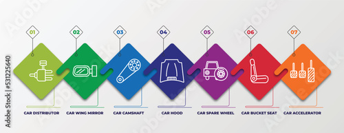 infographic template with linear icons. infographic for car parts concept. included car distributor, car wing mirror, camshaft, hood, spare wheel, bucket seat, accelerator editable vector.