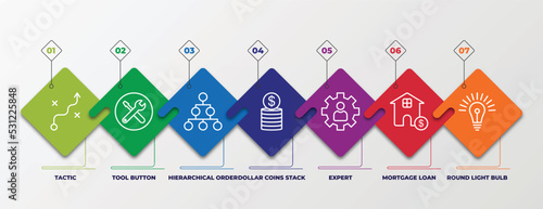 infographic template with linear icons. infographic for business concept. included tactic, tool button, hierarchical order, dollar coins stack, expert, mortgage loan, round light bulb editable