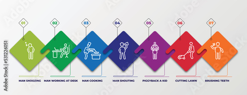 infographic template with linear icons. infographic for behavior concept. included man snoozing, man working at desk, man cooking, shouting, piggyback a kid, cutting lawn, brushing teeth editable