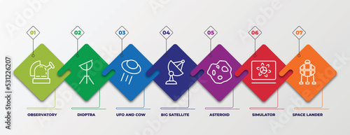 infographic template with linear icons. infographic for astronomy concept. included observatory, dioptra, ufo and cow, big satellite, asteroid, simulator, space lander editable vector.