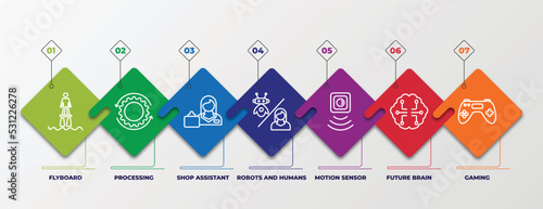 infographic template with linear icons. infographic for artificial intellegence concept. included flyboard, processing, shop assistant, robots and humans, motion sensor, future brain, gaming