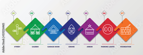 infographic template with linear icons. infographic for architecture and city concept. included street, gazebo, garage door, gnome, arbor, parking lights, foundation editable vector.