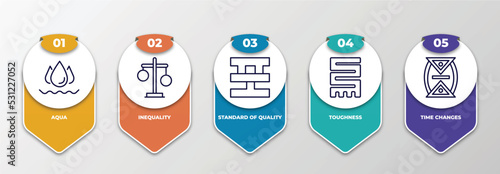 infographic template with thin line icons. infographic for zodiac concept. included aqua, inequality, standard of quality, toughness, time changes editable vector.