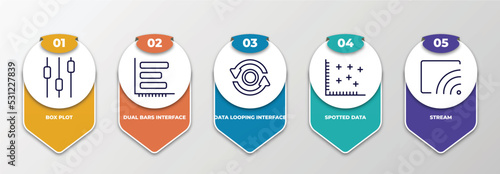 infographic template with thin line icons. infographic for user interface concept. included box plot, dual bars interface, data looping interface, spotted data, stream editable vector.