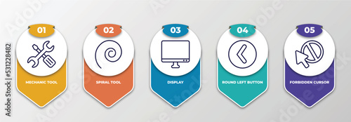 infographic template with thin line icons. infographic for user interface concept. included mechanic tool, spiral tool, display, round left button, forbidden cursor editable vector.