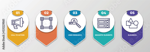 infographic template with thin line icons. infographic for technology concept. included call to action, , user research, semantic elements, elements editable vector.