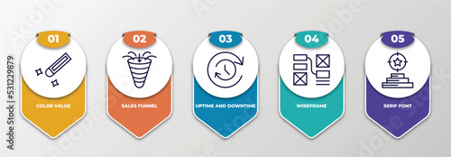 infographic template with thin line icons. infographic for technology concept. included color value, sales funnel, uptime and downtime, wireframe, serif font editable vector.