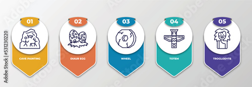 infographic template with thin line icons. infographic for stone age concept. included cave painting, diaur egg, wheel, totem, troglodyte editable vector.