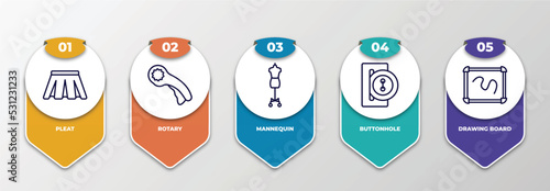 infographic template with thin line icons. infographic for sew concept. included pleat, rotary, mannequin, buttonhole, drawing board editable vector.