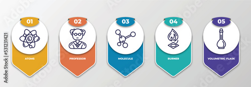 infographic template with thin line icons. infographic for science concept. included atoms, professor, molecule, burner, volumetric flask editable vector.