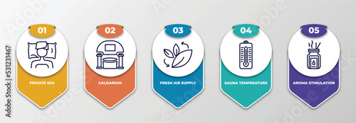 infographic template with thin line icons. infographic for sauna concept. included private spa, caldarium, fresh air supply, sauna temperature, aroma stimulation editable vector.