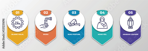 infographic template with thin line icons. infographic for religion concept. included islamic halal, wudu, ruku posture, hijab veil, arabian lantern editable vector.