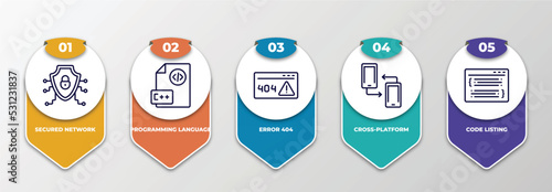 infographic template with thin line icons. infographic for programming concept. included secured network, programming language, error 404, cross-platform, code listing editable vector.