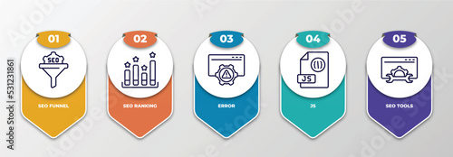 infographic template with thin line icons. infographic for programming concept. included seo funnel, seo ranking, error, js, seo tools editable vector.