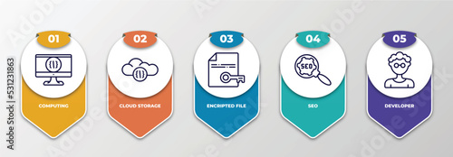 infographic template with thin line icons. infographic for programming concept. included computing, cloud storage, encripted file, seo, developer editable vector. photo