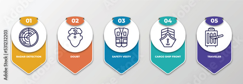 infographic template with thin line icons. infographic for people skills concept. included radar detection, doubt, safety vesty, cargo ship front view, traveler editable vector.