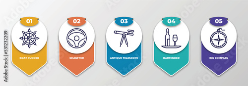 infographic template with thin line icons. infographic for people skills concept. included boat rudder, chauffer, antique telescope, bartender, big compass editable vector.