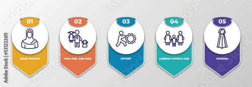 infographic template with thin line icons. infographic for people concept. included arab woman, man girl and dog, effort, lesbian couple and son, korean editable vector.