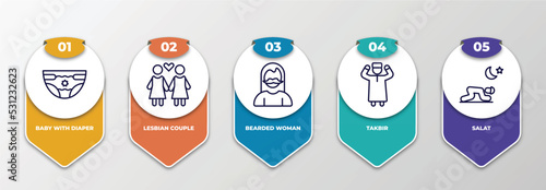 infographic template with thin line icons. infographic for people concept. included baby with diaper, lesbian couple, bearded woman, takbir, salat editable vector.