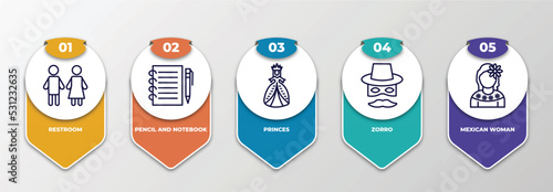 infographic template with thin line icons. infographic for people concept. included restroom, pencil and notebook, princes, zorro, mexican woman editable vector.