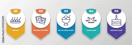 infographic template with thin line icons. infographic for party concept. included skewer, birthday pictures, big ice cream bowl, clown head, birthday cake editable vector.