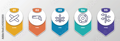 infographic template with thin line icons. infographic for orientation concept. included clear, type, five, orbit, four editable vector.