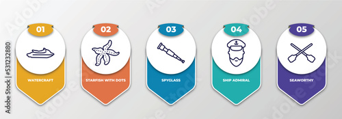 infographic template with thin line icons. infographic for nautical concept. included watercraft, starfish with dots, spyglass, ship admiral, seaworthy editable vector.